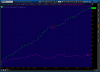 2014-02-11-TOS_CHARTS.png  5 to 1.png