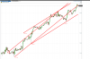 The way SS drew the chart Feb 14, 2014.PNG