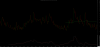Vix monthly double bottom neckline broken.png