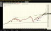 2014-09-08-PROPHET.png   dow 200 line.png