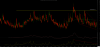 Vix monthly double bottom neckline broken.png