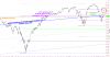 SPX snapshot thursday.png SPX snapshot thursday.png