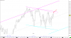 NQH15 NQ-201503-GLOBEX [CV]  Daily  #13 2015-02-06  13_54_36.214.png
