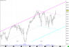 NQH15 NQ-201503-GLOBEX [CV]  Daily  #13 2015-02-12  15_22_30.074.png