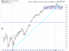 QQQ Hourly.png