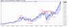 DOW TRANSPORT MAR 16, 2015.png