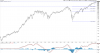 INDU Monthly.png