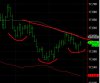 inverse head and shoulder pattern.jpg