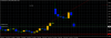 EURUSDproM15forex glitches.png