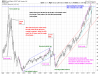 QQQ Monthly.png