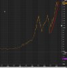 sp500 cash20 year chart.jpg
