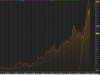 amzn weekly chart.jpg