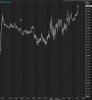 5 min chart.jpg