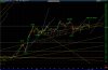 1212USDJPY_wave5or1.jpg