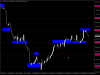 USDCHFH4.png