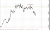 NZDCHF sell.PNG