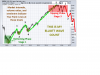 Chart S & P.png Chart S & P.png