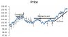 coin-toss-simple-chart-roadmap.jpg