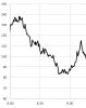 GRAPH 10 PRICE AT 9.30am.jpg