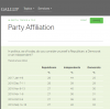 lowpartydems.png