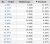 Dividend stocks.png
