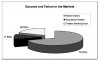20130103122905Trader Pie Chart.JPG