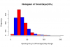 Histogramof25PercTrendDays.png Histogramof25PercTrendDays.png