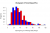 Histogramof10PercTrendDays.png Histogramof10PercTrendDays.png