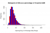 MM_Overall Distro OR as percentage 10adr.png