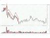 dk_pndora_eod_doji_bias2_volume_peaks-debrief.jpg dk_pndora_eod_doji_bias2_volume_peaks-debrief.jpg