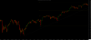 2017 S&P500 daily.png