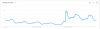 North Korea Search Term 7 Days.png