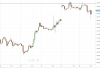 Gold Price since 30th September.png