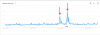 Google Search Data Bear Market.png