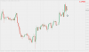 EURUSDproH1.png