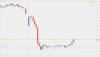 GBPUSDM15.png