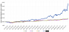 VAMI Chart.png VAMI Chart.png