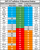 top bottom 11 stocks momentum 10 may.png