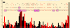 Granularity and rows of V annotations.png
