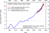 Ocean_Heat_Content_(2012).png