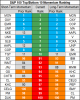 top bottom 10 stocks momentum 22 may.png