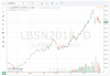 Lumber-July2018.PNG