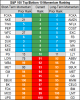 top bottom 10 stocks momentum 3 July.png