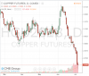Copper-2018-07-06.PNG