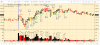 VTP on chart.png