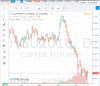 Copper-2018-07-22.PNG