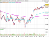 vwap-weekly-monthly-yearly.png