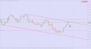 USDCADH4.png