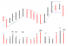 creating EE on a chart.png