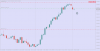 NZDUSDH1.png